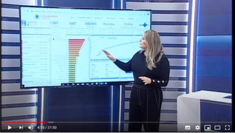 Confira o Tribuna Notícias 2ª Edição na íntegra desta segunda-feira 15/06/2020