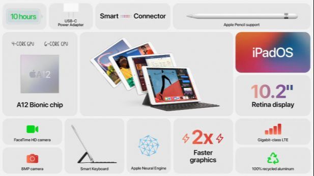 Apple renova linha de produtos e dobra aposta em serviço