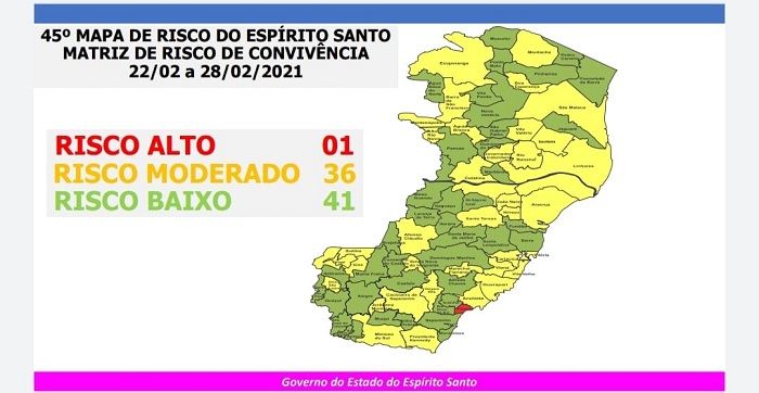 Novo mapa de risco tem apenas uma cidade no risco alto da Covid no Estado