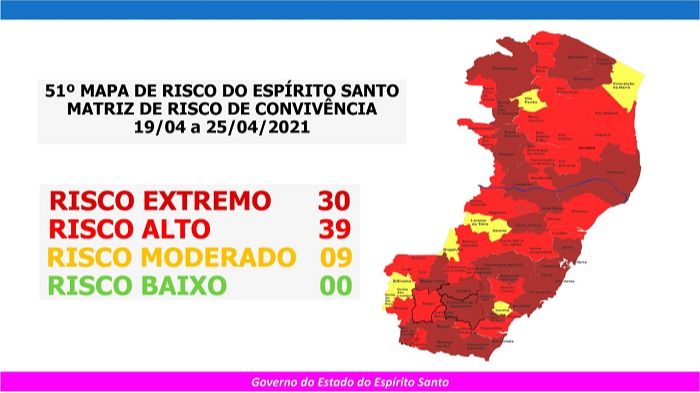 Mapa de risco: Cai para 30 o número de cidades no risco extremo no Estado