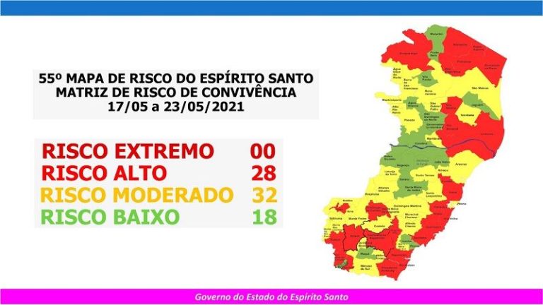 Sobe para 28 o número de cidades em risco alto no Estado
