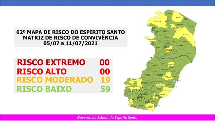Pela primeira vez em 7 meses, nenhuma cidade capixaba está no risco alto