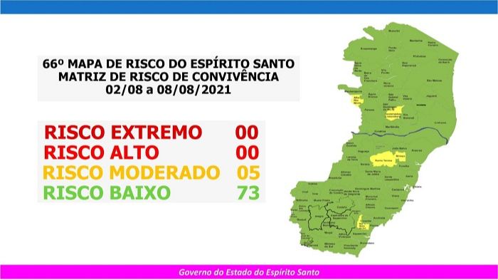 Cinco cidades no risco moderado de contágio da Covid