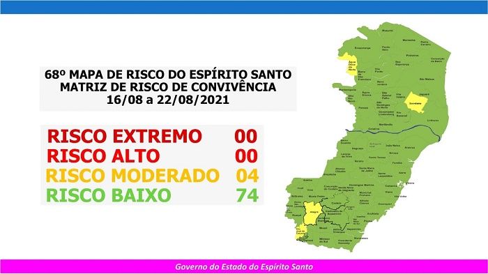 Estado permanece com quatro cidades em risco moderado para covid