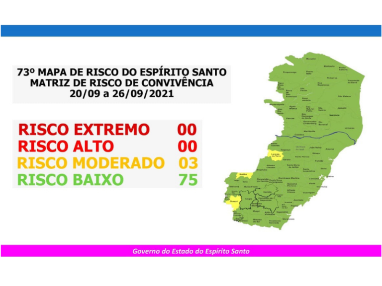 Mapa de risco: Três cidades voltam para o risco amarelo de contágio da covid