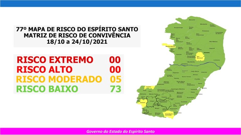 Cinco cidades permanecem em risco moderado de contágio da covid