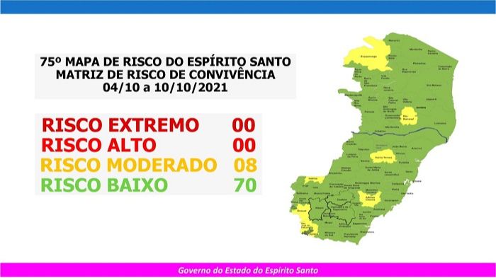 Sobe para 8 o número de cidades no risco moderado de contágio da covid