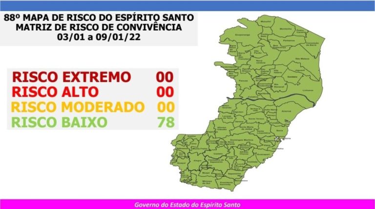Covid: Estado volta a ter todas cidades no risco baixo