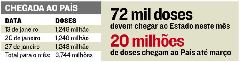 Tire suas dúvidas sobre a vacinação de crianças contra a covid