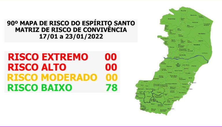 Estado suspende o “risco muito baixo” no Mapa de Risco