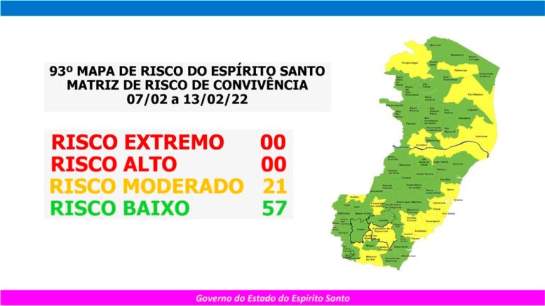 Região Metropolitana e mais 15 cidades são classificadas como “risco moderado”