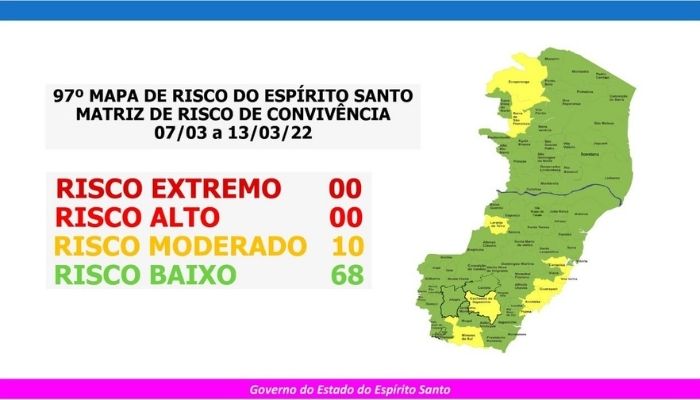 Vitória, Serra e Viana voltam ao risco baixo