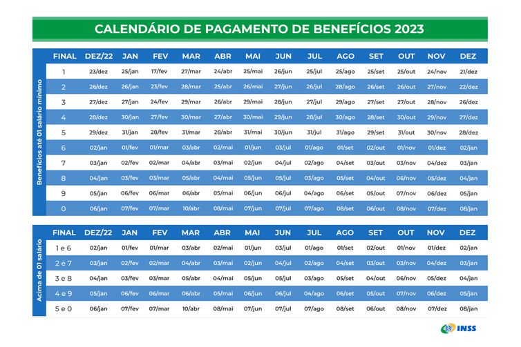 Veja o calendário de pagamentos para aposentados e pensionistas do INSS