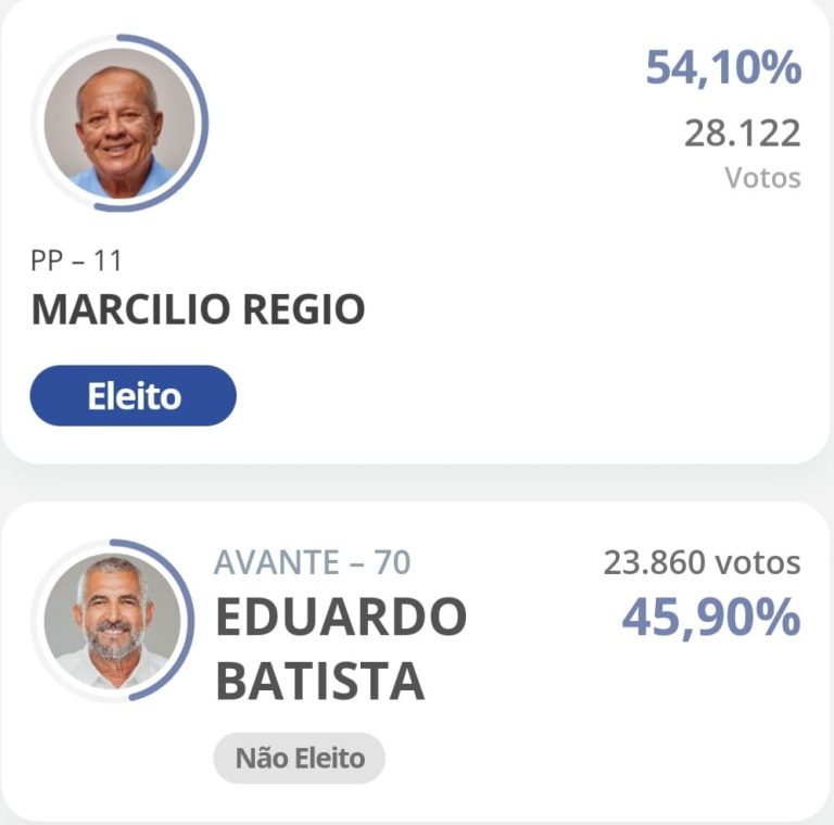 Marcílio Régio (PP) é eleito prefeito de Goiana