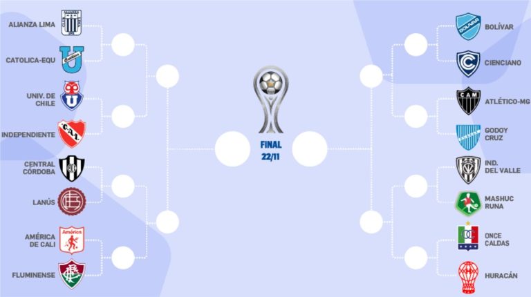 Copa Sul-Americana: veja os confrontos definidos para as oitavas de final da competição