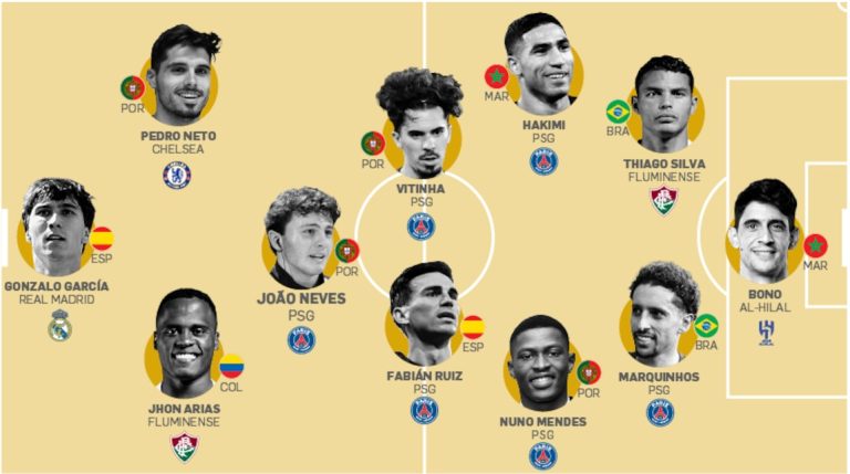 PSG domina seleção do Mundial de Clubes, que tem zaga brasileira e Renato como melhor técnico