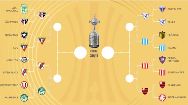 Libertadores 2025: veja como ficou o chaveamento completo das quartas de final com o Palmeiras