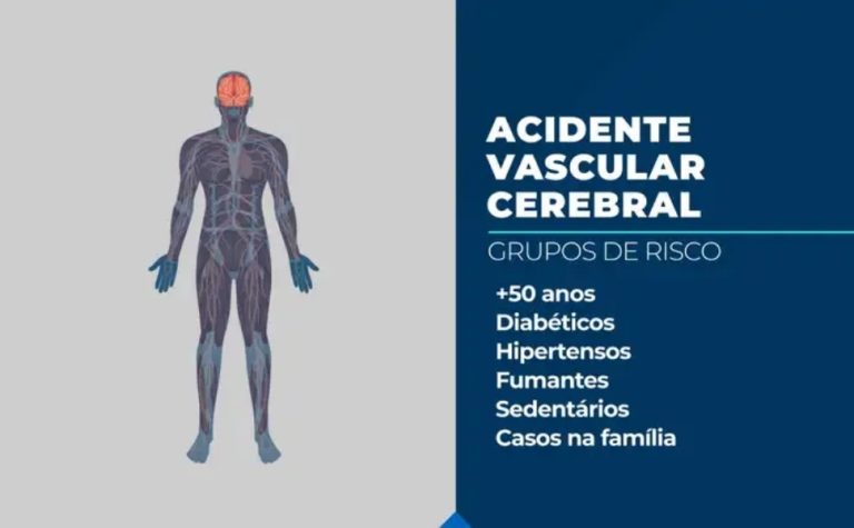 AVC mata uma pessoa a cada seis minutos no Brasil