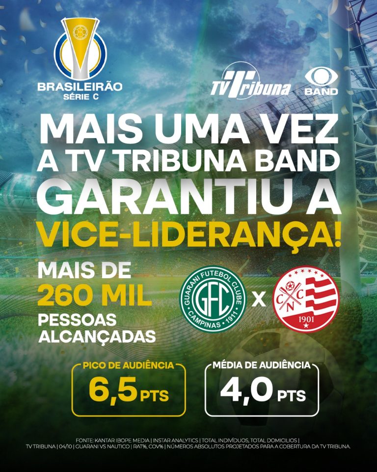 No gramado, empate; na tela, Tribuna Band é vice-líder