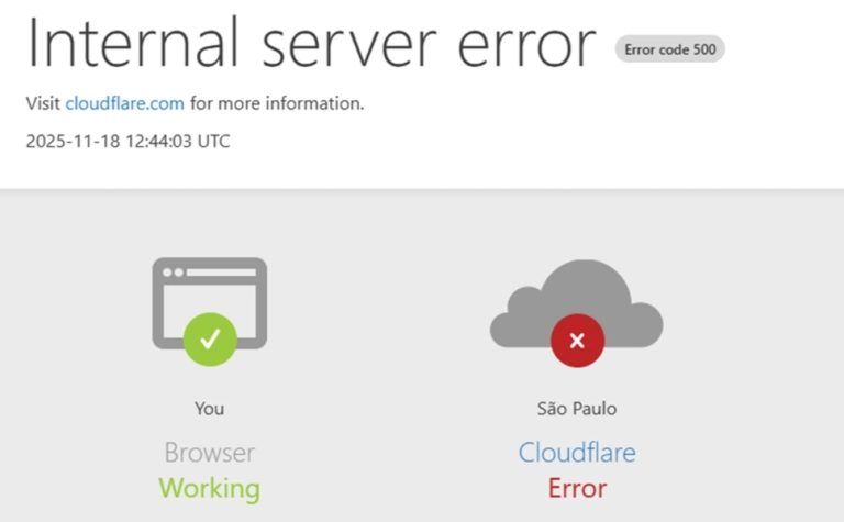 Cloudflare reporta instabilidade em rede global; falha afeta X, ChatGPT, AWS e BB