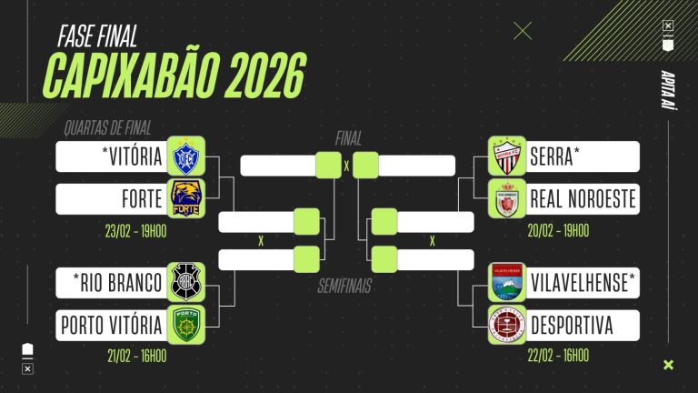 Definidos os confrontos das Quartas de Final do Capixabão 2026