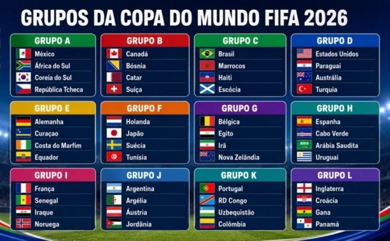 Quais os grupos da Copa do Mundo? Confira as 12 chaves do torneio